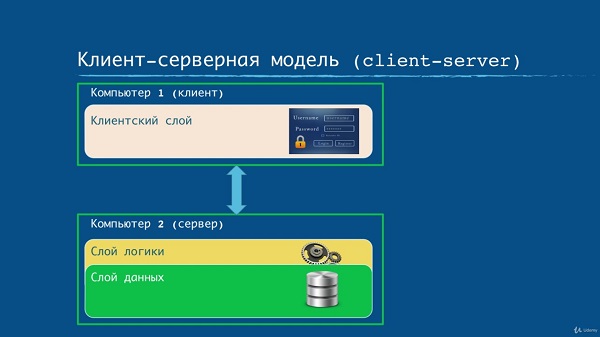 Стань профессионалом в разработке программного обеспечения2