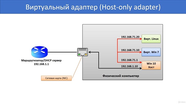 Malware analysis: анализ вирусных файлов1