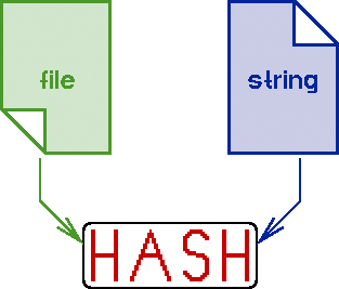 MD5 Checksum Tool