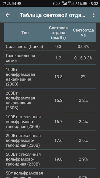 Lighting calculations5