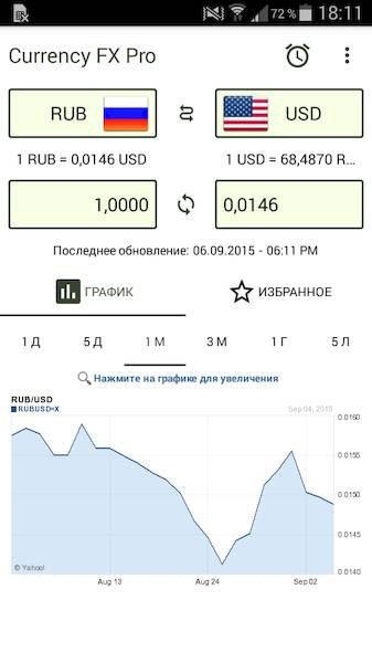 Currency FX