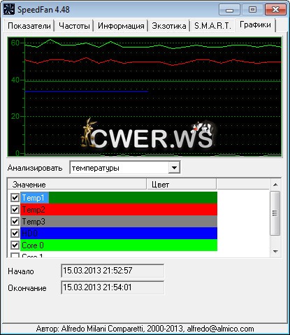 SpeedFan 4.48 Final