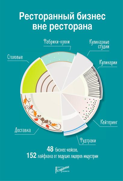Е. Коробкова. Ресторанный бизнес вне ресторана. 48 бизнес-кейсов, 152 лайфхака от ведущих лидеров индустрии